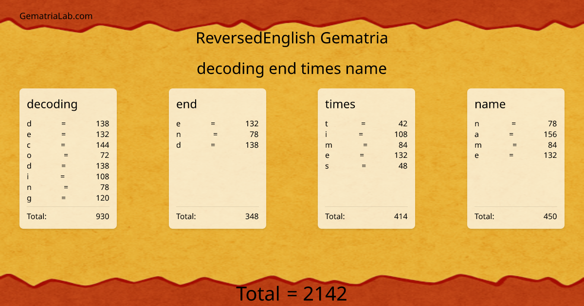 decoding end times name in reversedEnglish Gematria